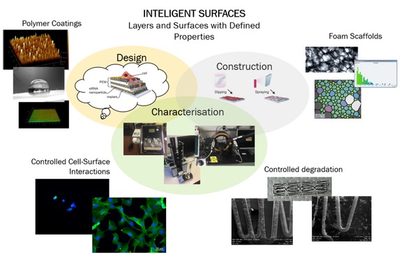 Plakat Intelligente Oberflächen