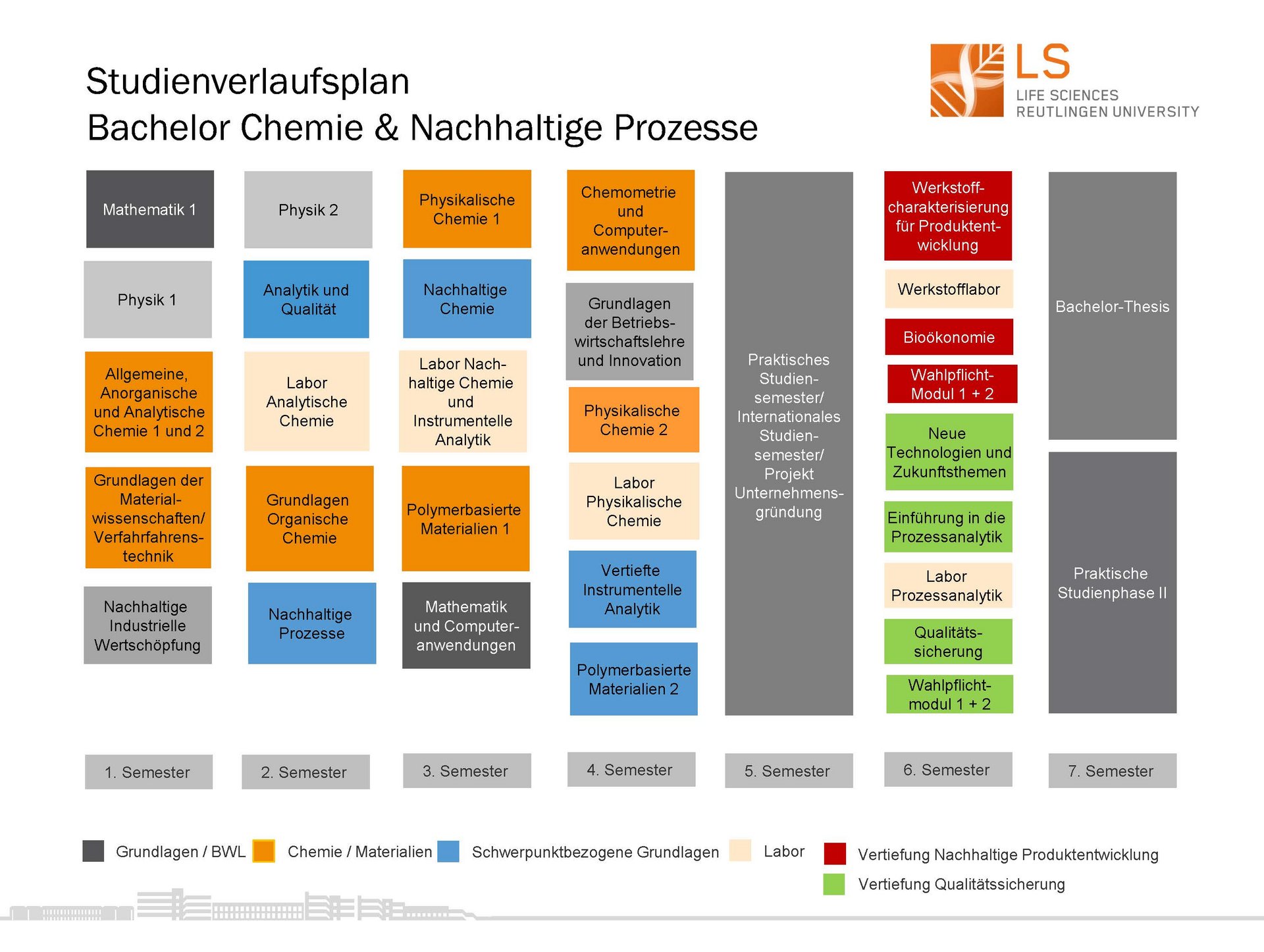 Studienverlaufsplan Chemie & Nachhaltige Prozesse